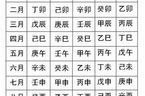 八字 壽命|八字算死亡，預測壽命，看你一生會經歷多少生死劫數。